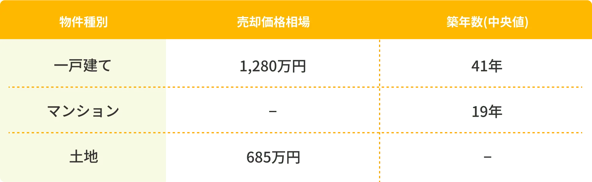 出雲エリアの表